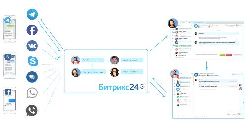 Как работают Открытые линии